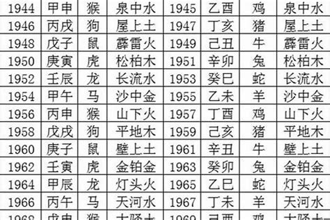 1981年五行|1981年8月出生五行属什么命？什么五行？